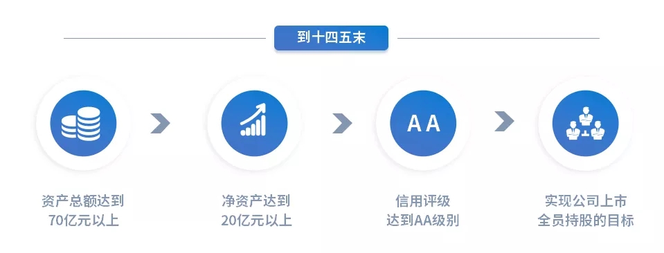 重整行装再出发——市产投集团召开改革重组动员会议(图15) 重整行装再出发——市产投集团召开改革重组动员会议(图15)